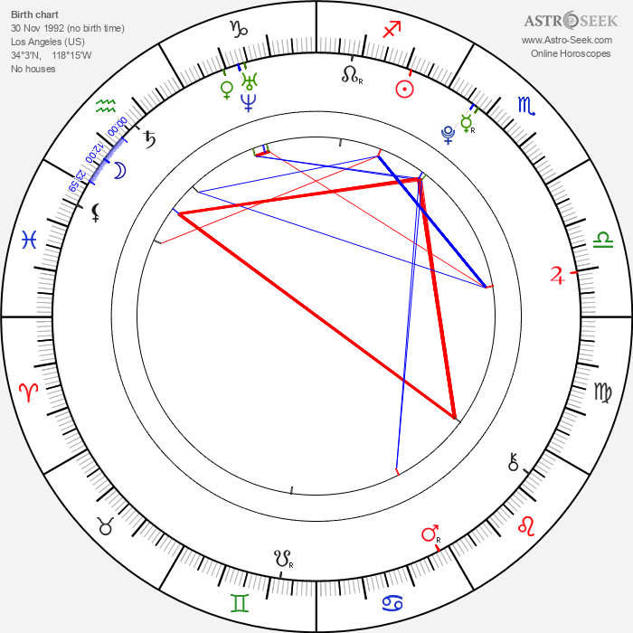Birth chart of Adriana Chechik - Astrology horoscope